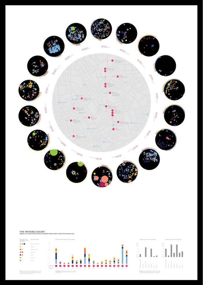 The Invisible Galaxy – visualisation